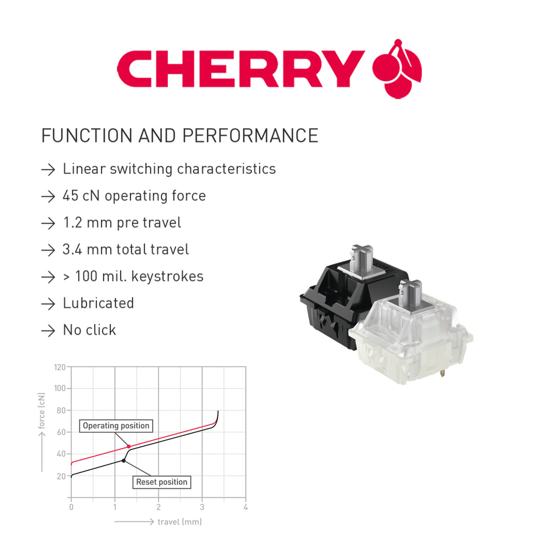 Cherry MX2 Speed Silver Set of 21 